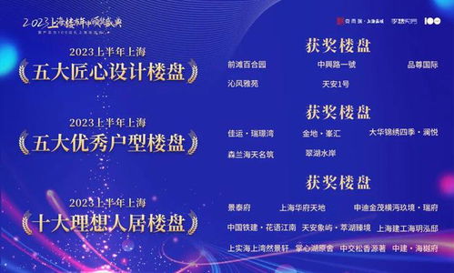 破局谋远 蓄势前行 2023上海楼市年中颁奖盛典暨产品力100上海巡礼活动圆满落幕